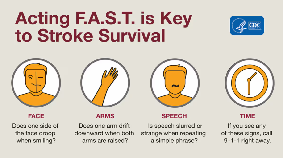 Acting F.A.S.T. is key to stroke survival. 