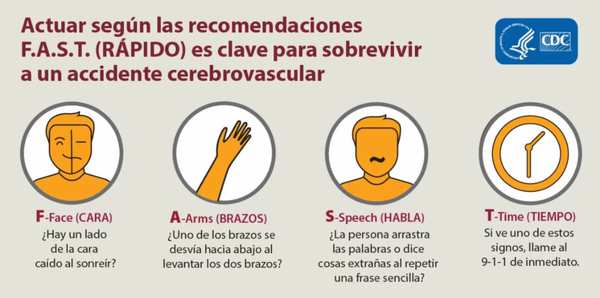 Actuar según las recomendaciones F.A.S.T. (RÁPIDO) es clave para sobrevivir a un accidente cerebrovascular. 