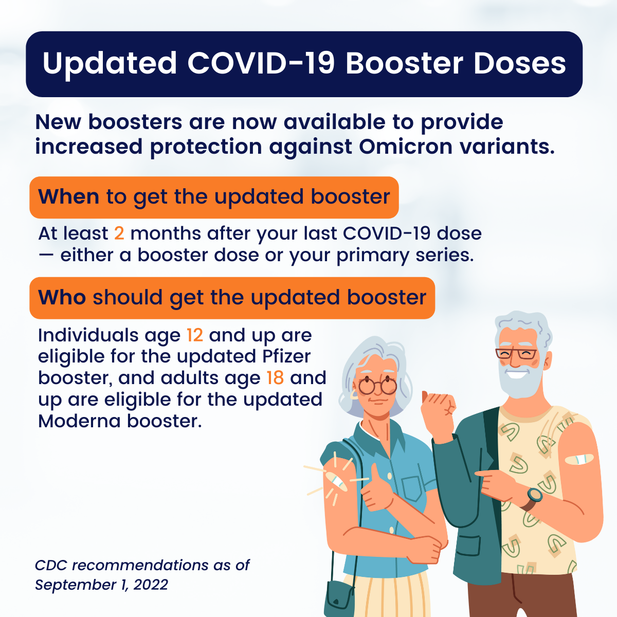 Updated COVID-19 Booster Doses. New boosters are now available to provide increased protection against the Omicron variant.