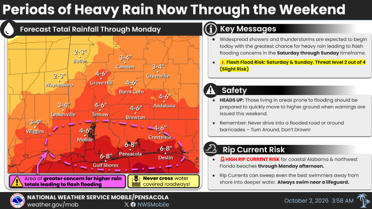 Weather map showing heavy rain forecast (4-8+ inches) for parts of Alabama and Florida through Monday, with flash flood and rip current warnings, and safety tips included. Issued October 2, 2026.