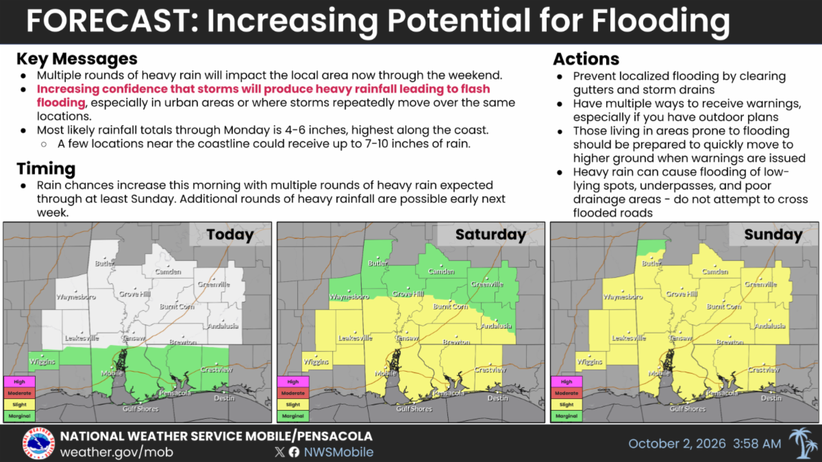 Weather alert graphic showing increased flood potential, key messages, expected rainfall, actions to take, and three maps highlighting forecasted rain for Friday, Saturday, and Sunday in the area.