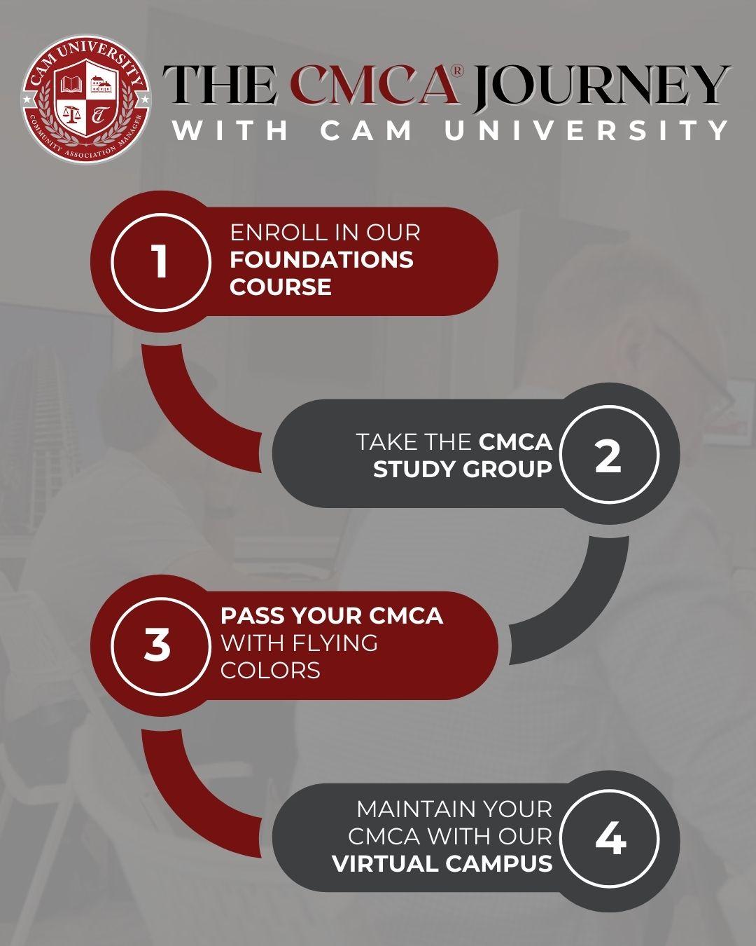 Your One-Stop Shop for CMCA (Re)Certification