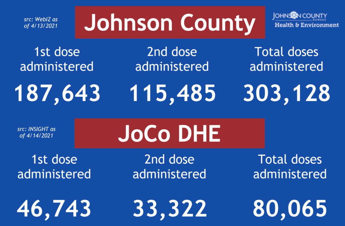 Johnson County Government coronavirus (COVID 19) update 4/14/21