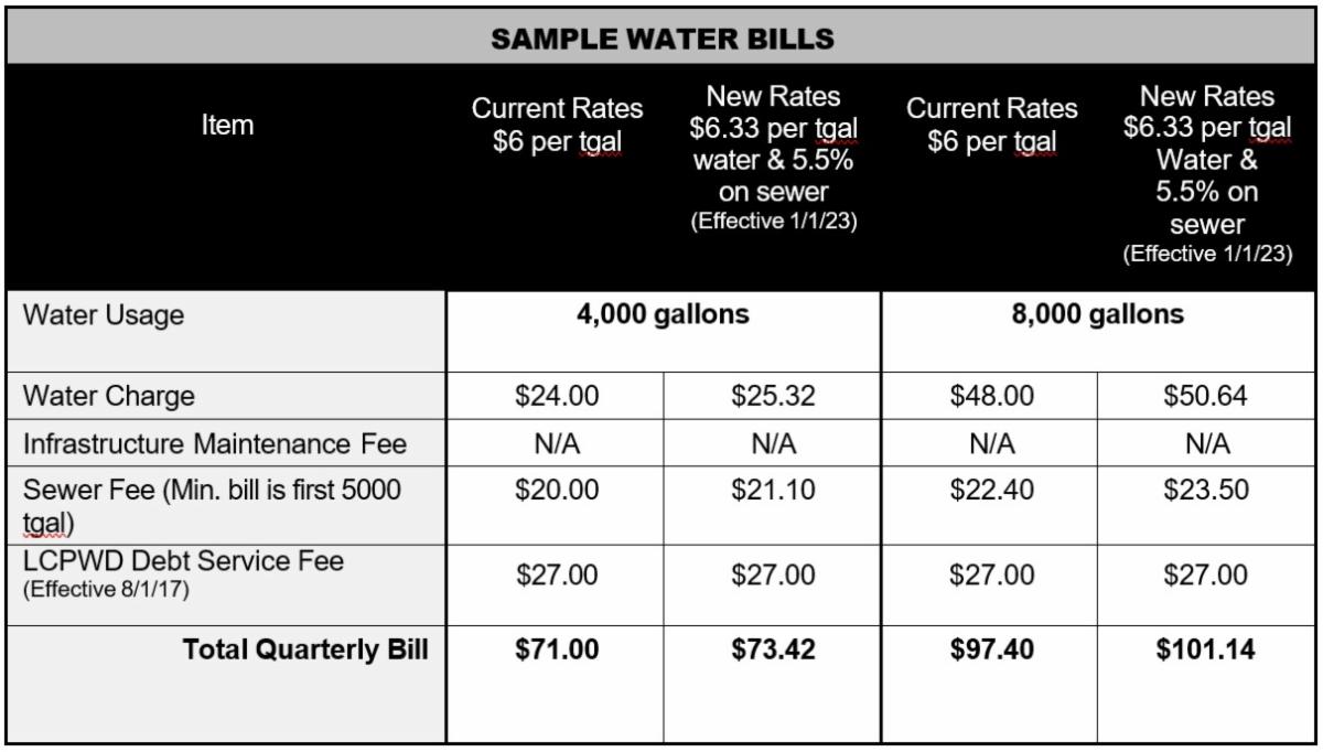 Winthrop Harbor eNews 01/18/2023