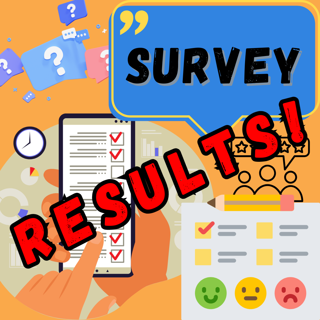 The word "Survey" in bold black text sits inside a blue speech bubble, surrounded by images of surveys and question marks. The word “RESULTS” in large, red text stretches across the page.