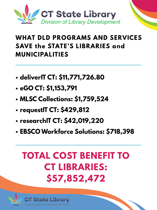 CT State Library DLD May Newsletter Federal Funding Update, Spotlight