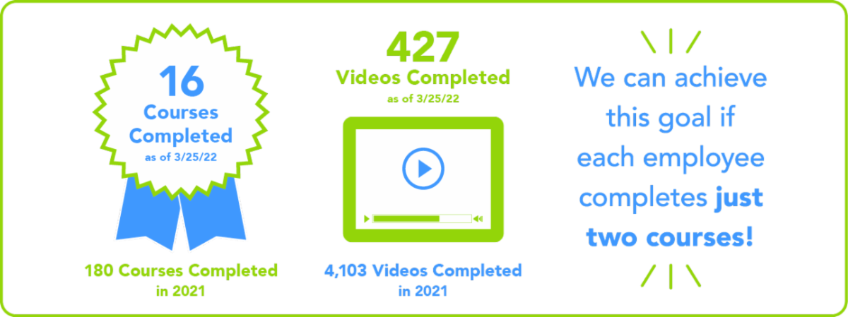 Take a LinkedIn Learning Course today!