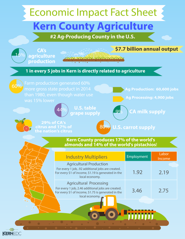 Workforce Developments