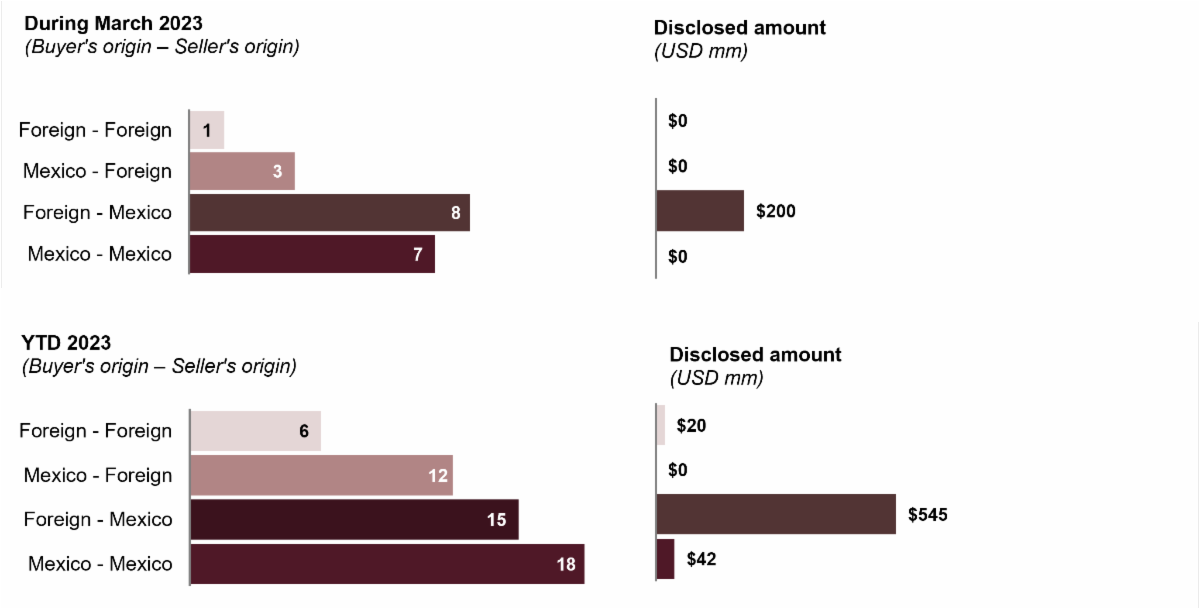 RIóN Newsletter March 2023
