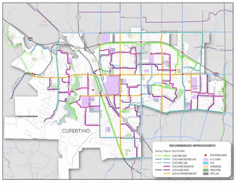 Recommended Improvements