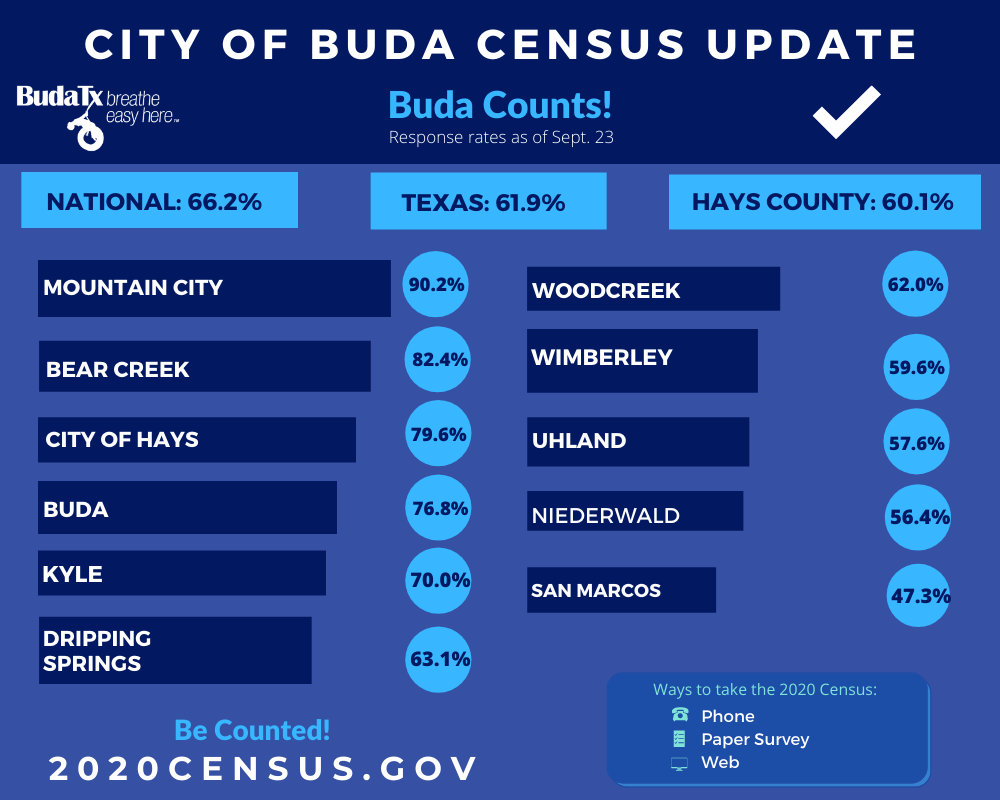 THE BIG PICTURE NEWSLETTER City of Buda Public Facilities Reopen Monday, Remembering Longtime