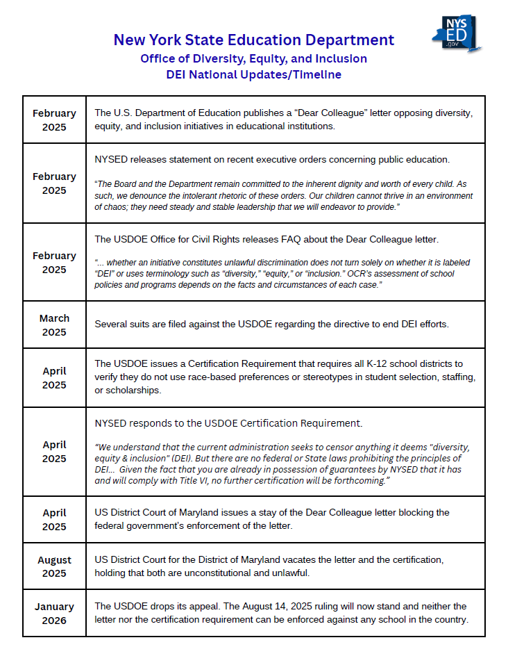 DEI National Updates / Timeline February 2025 - January 2026