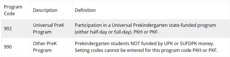 Program 902: Universal PreK Program, Participation in a Universal Prekindergarten state-funded program (either half-ay or full-day). PKH or PKF. Program 990: Other PreK Program, Prekindergarten students NOT funded by UPK or SUFDPK money. Setting codes cannot be entered for this program code PKH or PKF.