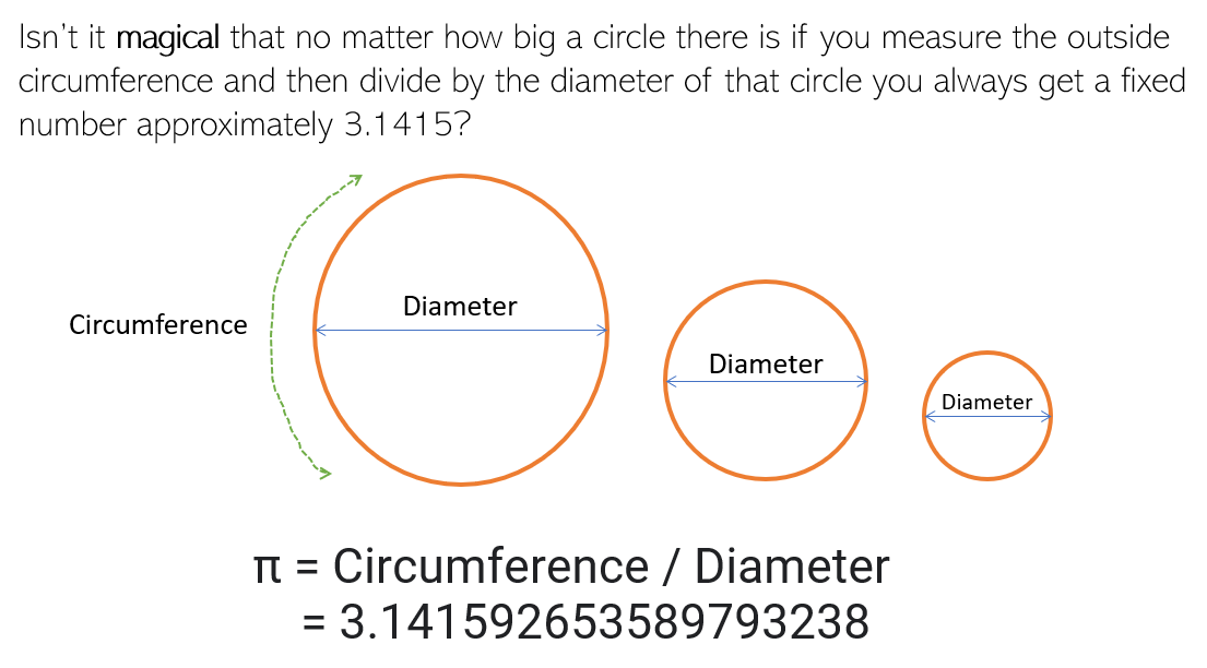PI Day