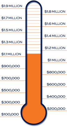 Thermometer showing 1.1 Million