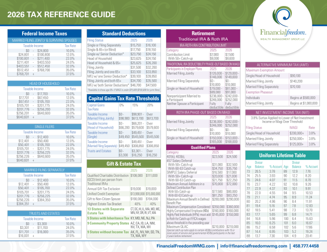 Your 2026 Tax Reference Guide is Here