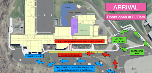 Aerial map diagram of McKnight Elementary showing designated traffic loops, entry doors, and drop-off zones for buses, car riders, and YMCA drop-offs during arrival.