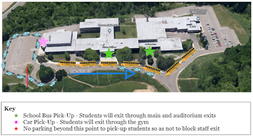 An aerial diagram of Carson Middle School displaying drop-off and pick-up instructions. A 'Key' provides critical details not listed in the text: A pink star marks the Car Pick-Up location at the gym entrance. A red star indicates no parking beyond that point to ensure the staff exit remains clear.