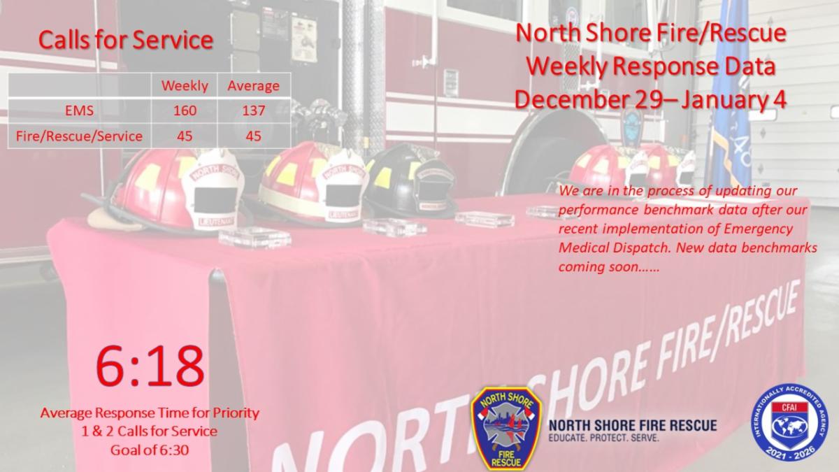 North Shore Fire/Rescue Weekly Update