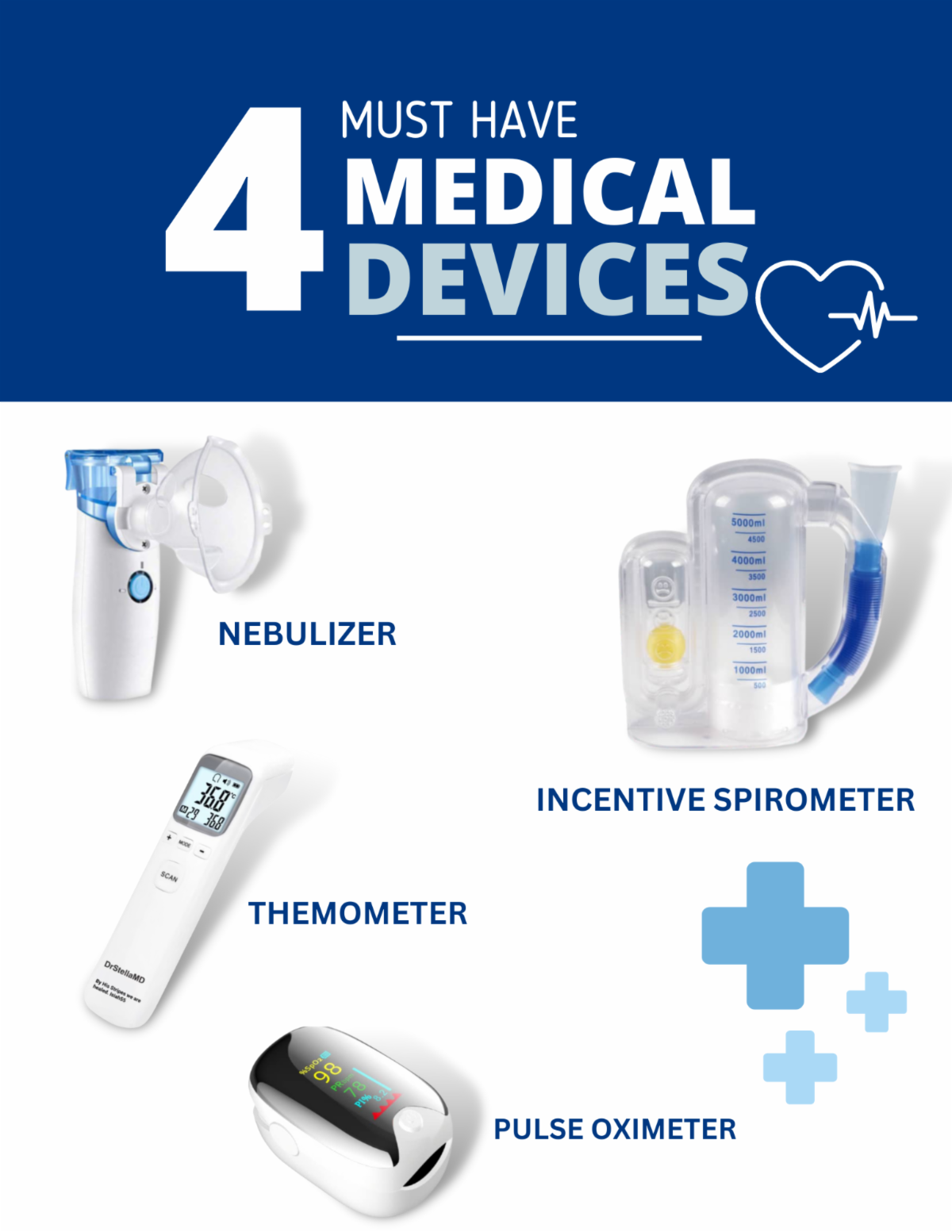 Must have medical devices