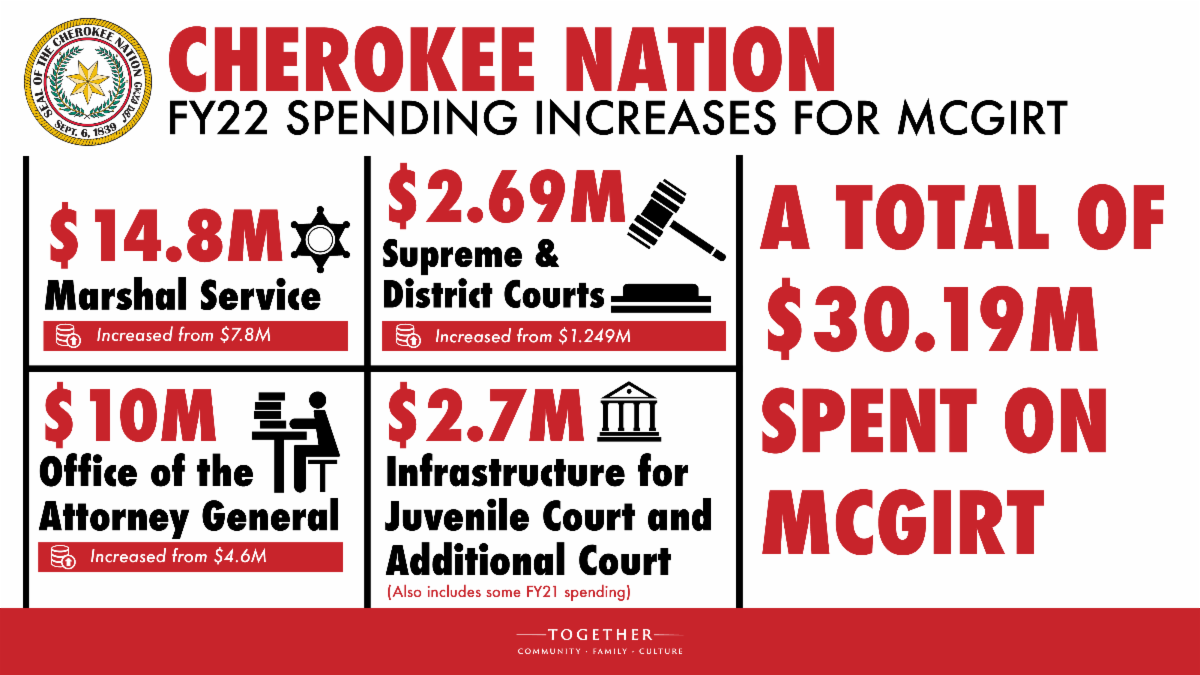 Choctaw Nation crowns new Royalty
