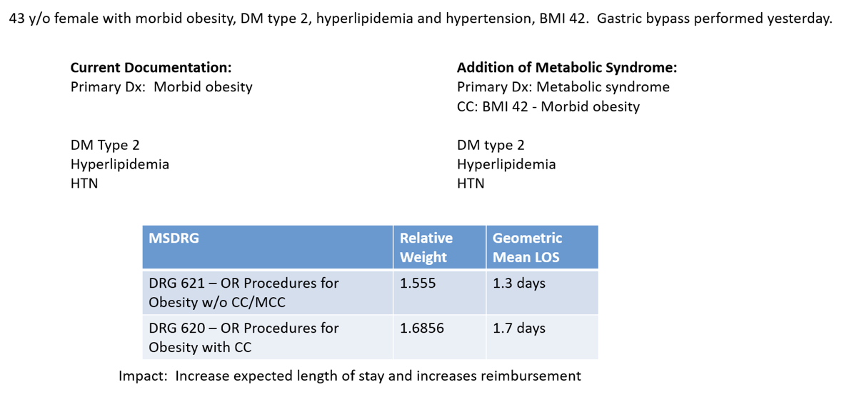 Diabetes, Hyperlipidemia and Hypertension…Metabolic Syndrome check ...