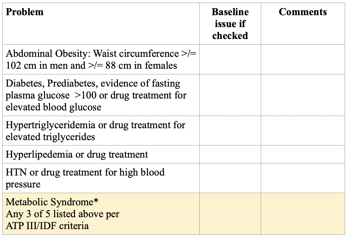 Diabetes, Hyperlipidemia and Hypertension…Metabolic Syndrome check ...