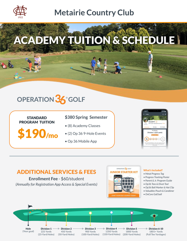 Spring Junior Golf Instruction REGISTRATION OPERATION 36