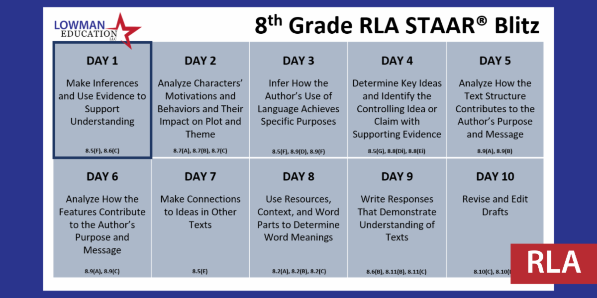 Get Them Ready with STAAR Blitz from Lowman