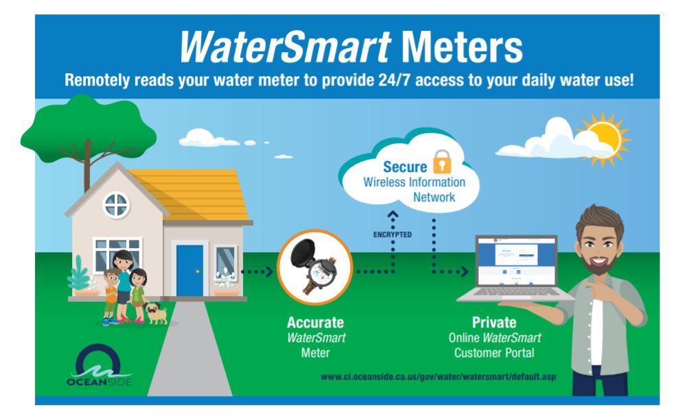 City of Oceanside Awarded 2 Million Grant