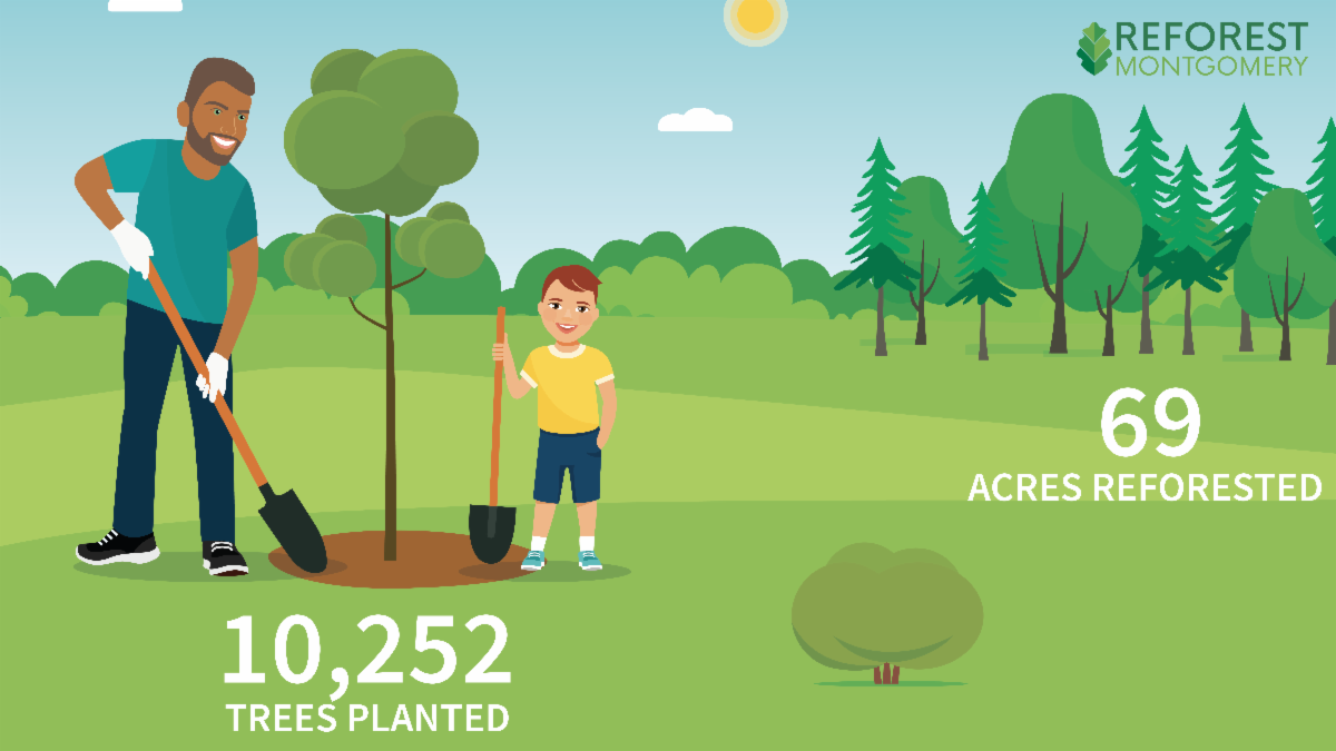 a graphic showing a tree planting highlighting that 10,252 trees have been planted and 69 acres of land reforested in 2021.