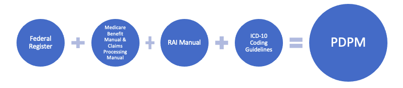 The Critical Role of the MDS Coordinator for the Success of Your