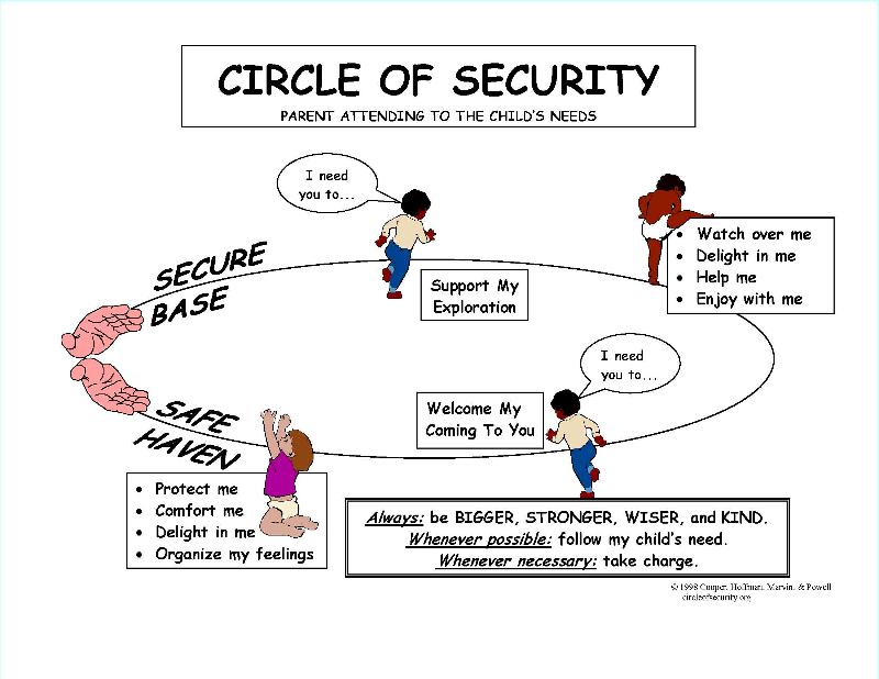 Circle of Security with Tag Line