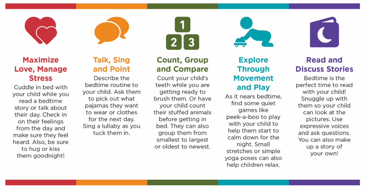 The Basics at Bedtime chart