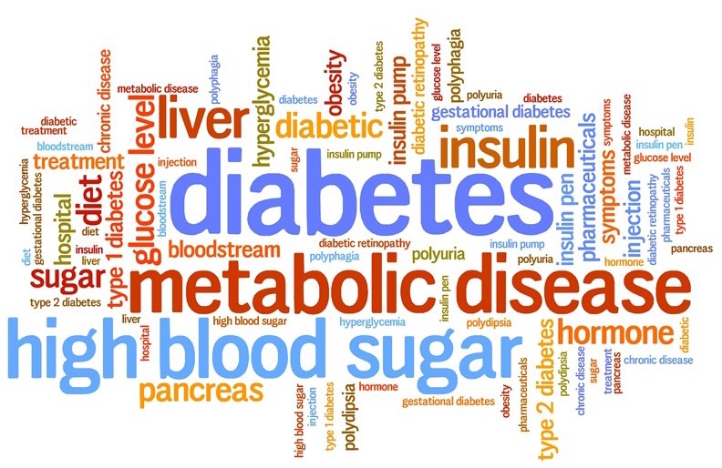 words related to diabetes