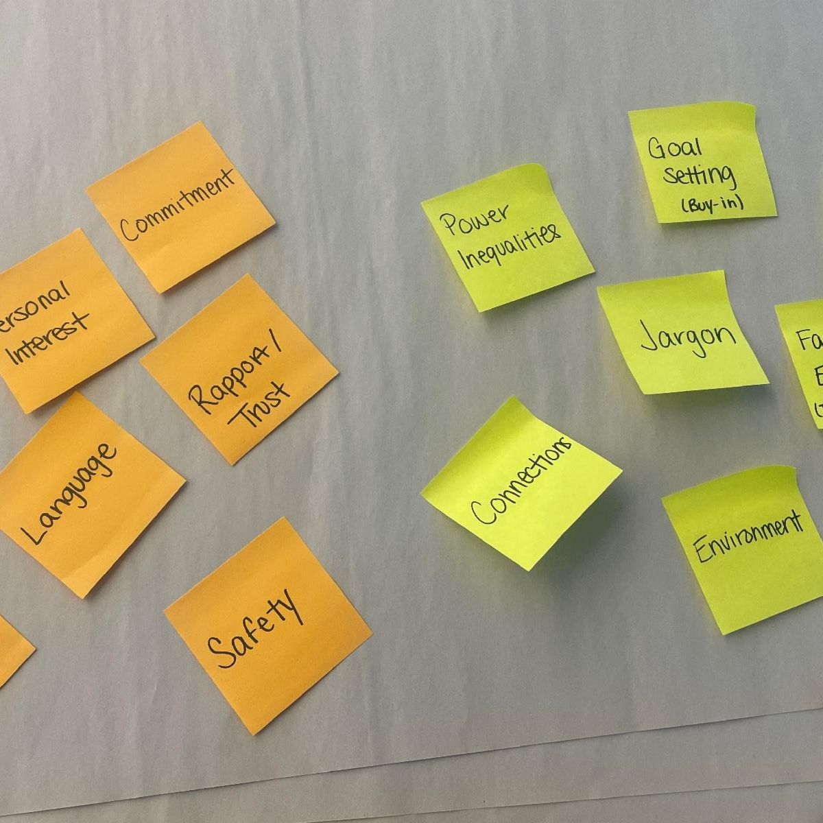 Photo of sticky notes with words on them