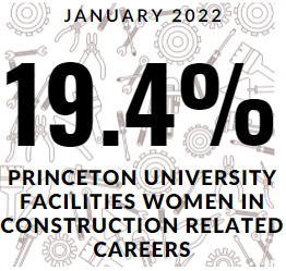 Facilities Women in Construction.png