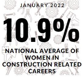 National Average of Women in Construction.png