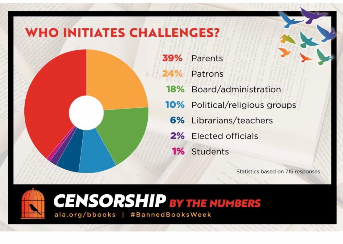 Is Your School Library Proudly Displaying Obscenity?