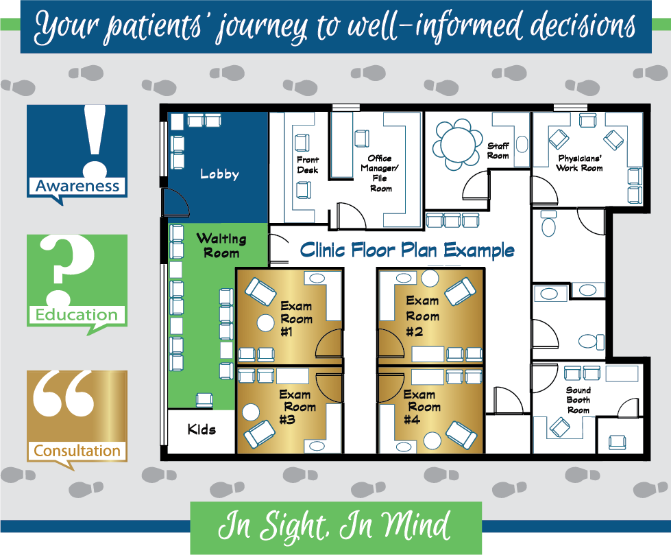 Your patients journey