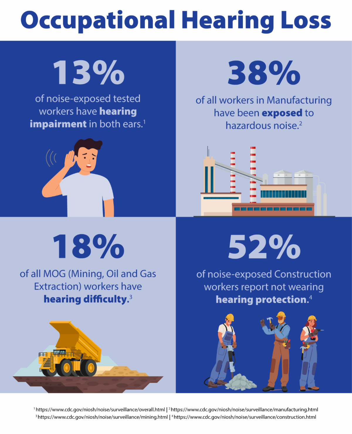 Workplace noise exposure and hearing protection guide