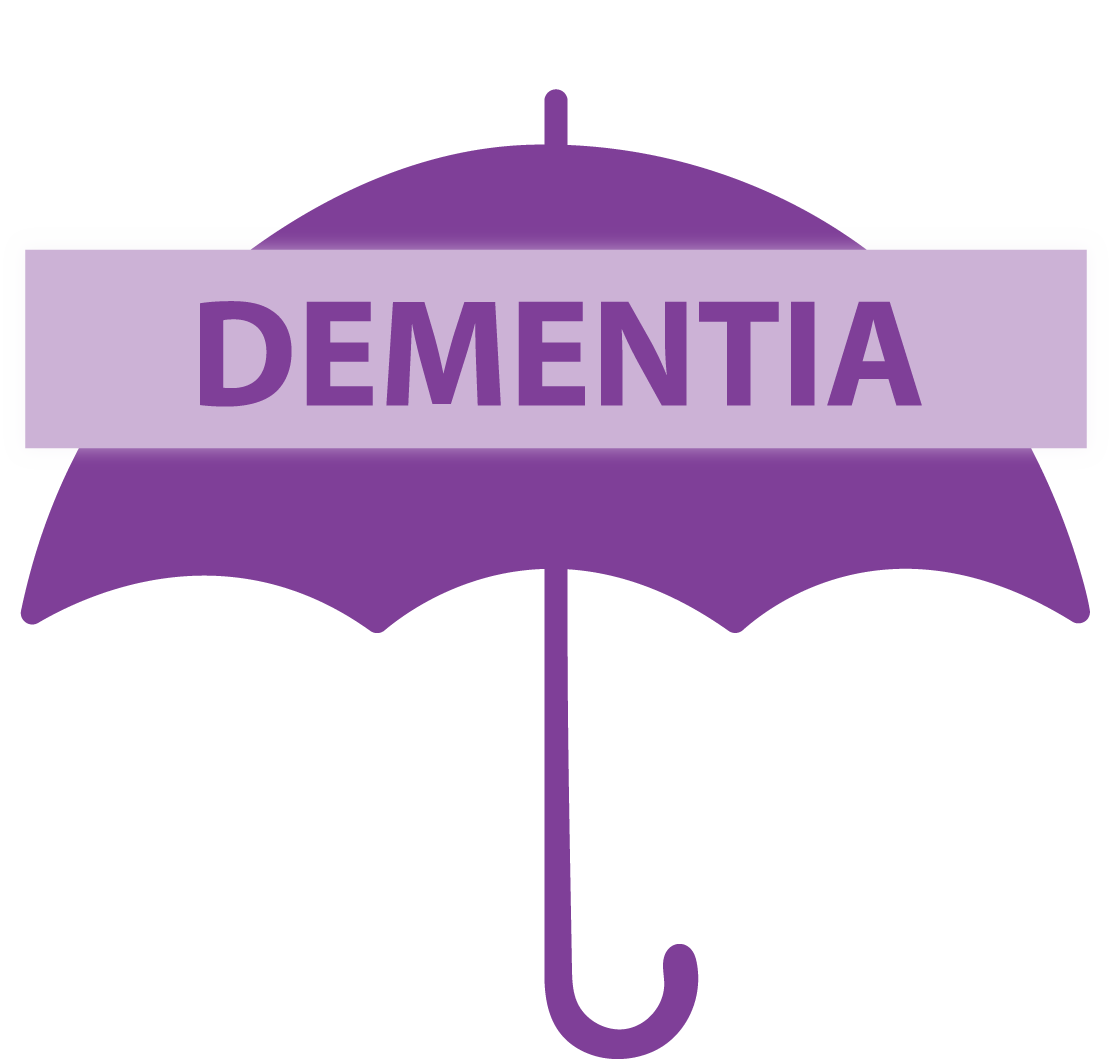 Dementia symptoms and cognitive challenges