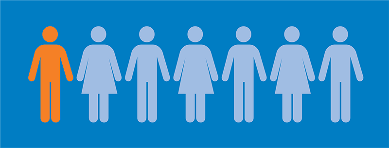 Chronic kidney disease and hearing impairment research