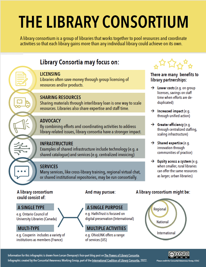 One pager that explains what a library consortium is and does.