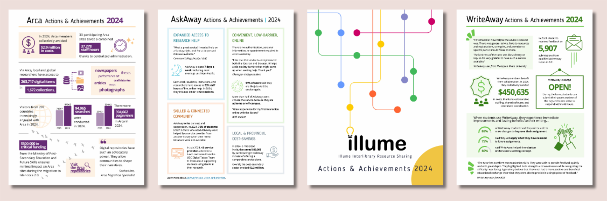 Cover of each Achievements & Actions Report