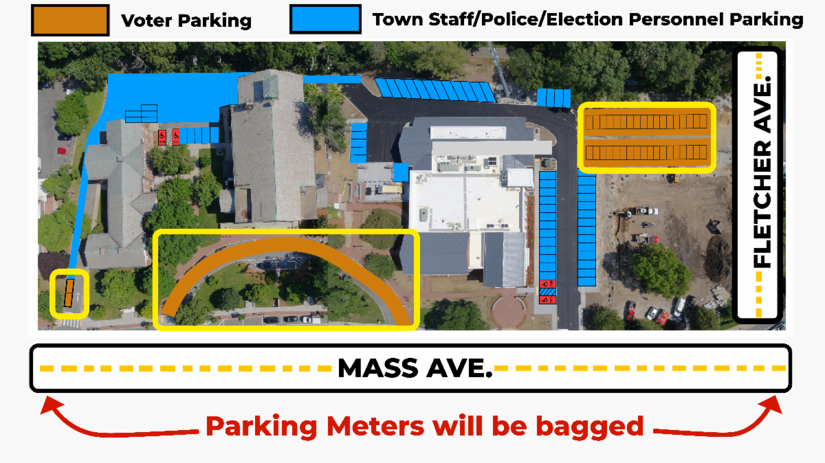 Voters should park either in the portion of the Police Station parking lot nearest to Fletcher Avenue, or in the metered spots along Massachusetts Avenue. Parking meters will be bagged for election day. Please reserve the circle driveway in front of Cary Memorial Hall for those with ADA parking needs or those who need to park close. 
