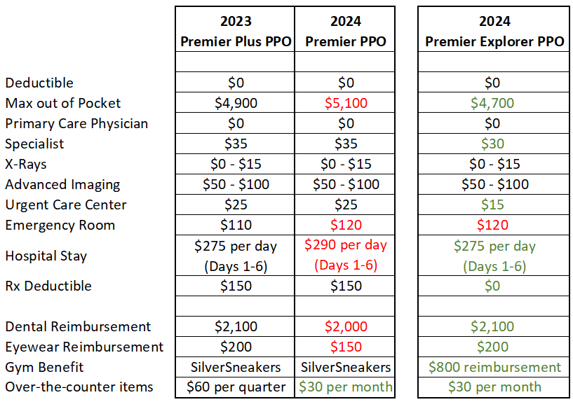 Changes to Your Aetna Advantage plan for 2024. Changes to Your Aetna Advantage plan for 2024.