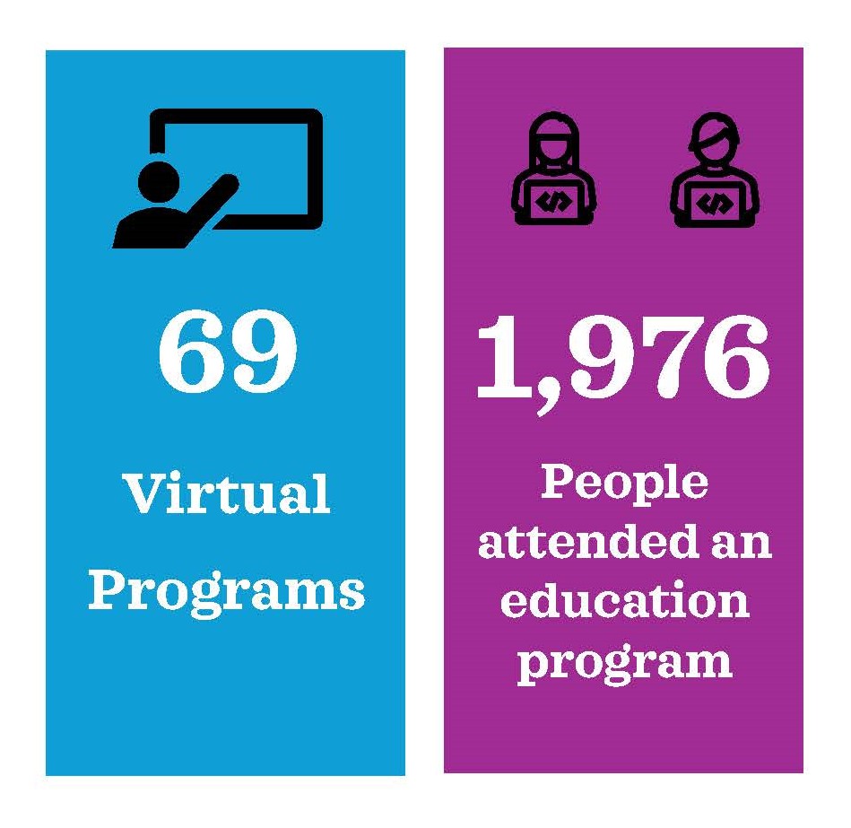 69 Virtual Programs and 1976 Attendees