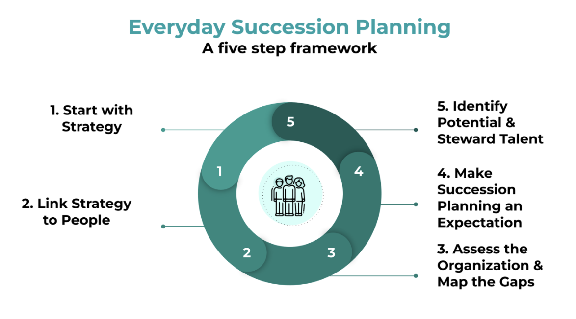 GLP-everyday-succession-planning.png