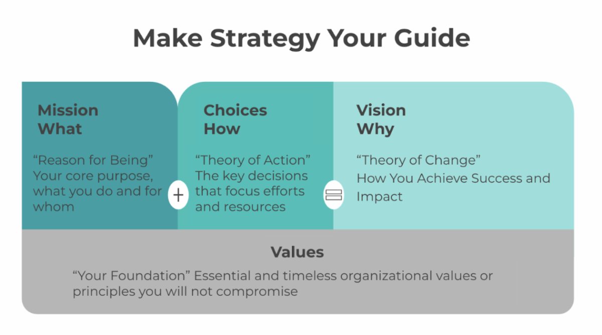 GLP-make-strategy-your-guide.png